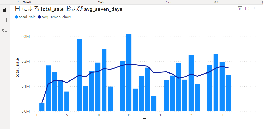 power bi